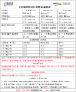 益阳全网快捷开户商品期货无需柜台原油沪深300股指一万起