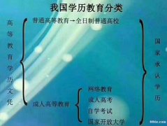 商丘成人学历提升高中升大专专升本就到多来教育