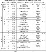 湘潭大学自考本科财务管理和计算机科学与技术专业好考1.5年毕