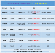 2020滨州双一流招聘面试培训