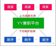 真实经历告诉你58上的手机招聘兼职可靠吗？