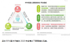 品钛产品技术怎么样，品钛RPA大放异彩