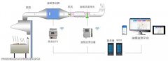 安科瑞餐饮油烟监测云平台-范宏博