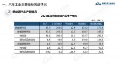 中汽协：10月份新能源汽车销量同比上涨134.9%