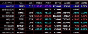 盛通九龙秦岭农产品电子盘交易MACD实战技法之如何判断背离