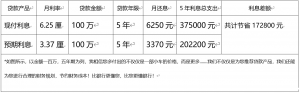 绍兴上虞房产抵押贷款上虞房屋抵押贷款上虞商品房一抵二抵