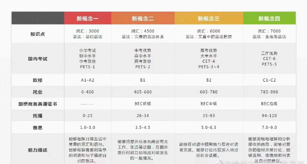 新概念英语适合自学吗