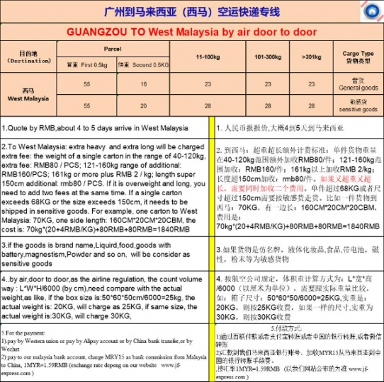 为马来西亚的朋友提供从中国到马来西亚空运，海运门到门服务