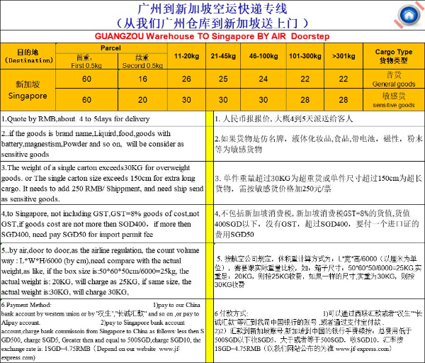 专为新加坡朋友提供中国广州到新加坡空运和海运门到门运输