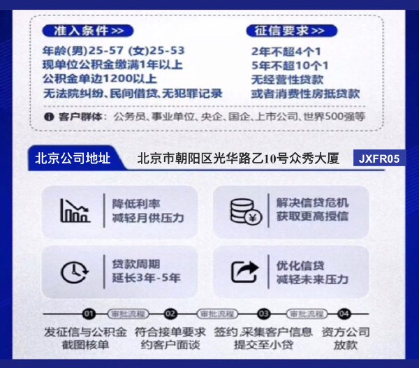 北京市白领债务重组上岸案例分享2024