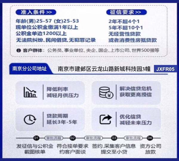 南京市工薪白领债务优化重组上岸案例分享2024