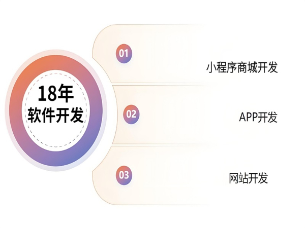 南昌软件技术开发18年,做小程序商城网站APP