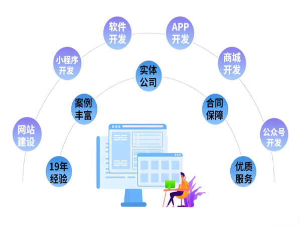 南昌软件开发,快速搭建小程序APP商城网站